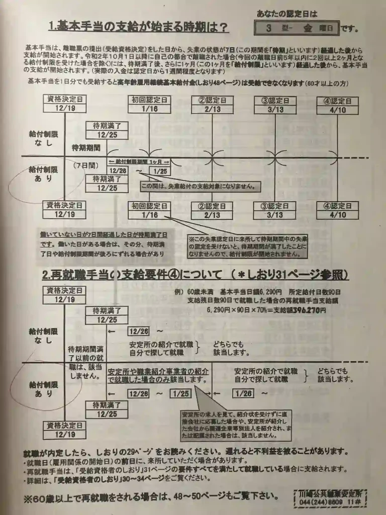 일본 직장인 퇴사 후 실업급여는 언제부터 받을 수 있을까?
