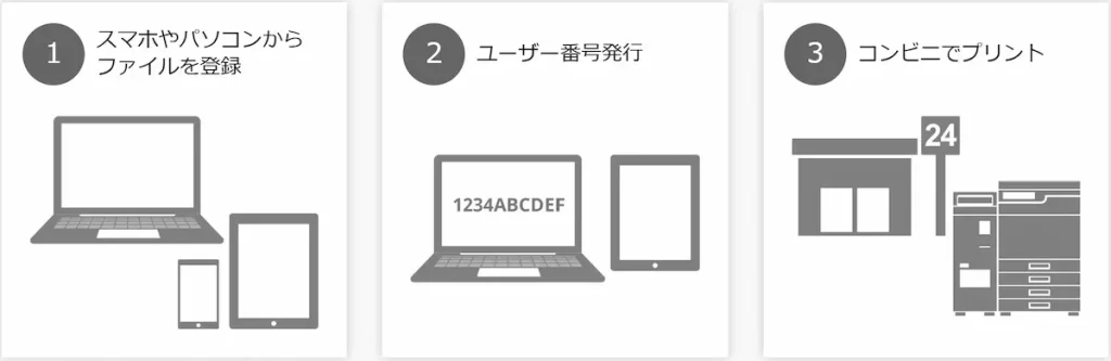 일본 편의점 프린트 사이트에서 직접 파일 업로드