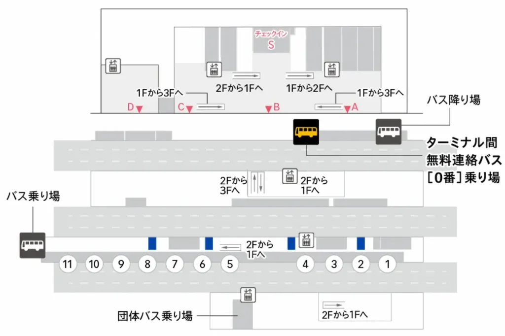 일본 도쿄 하네다공항 리무진버스 이용