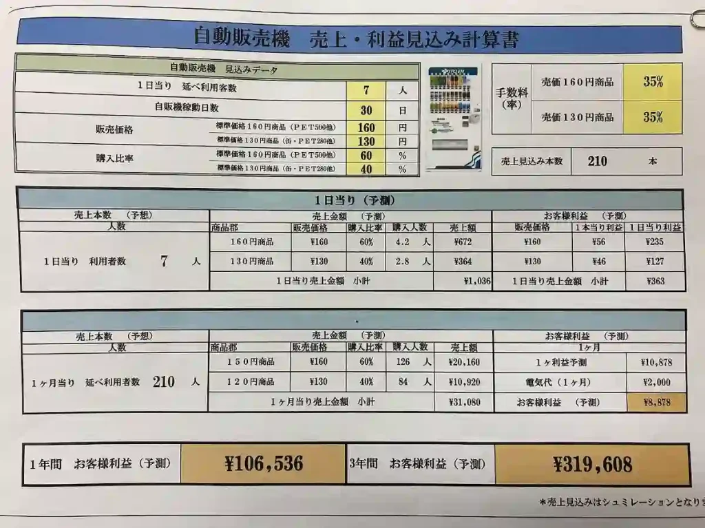 일본 자판기 이토엔 매출 시뮬레이션 및 예상 실수익
