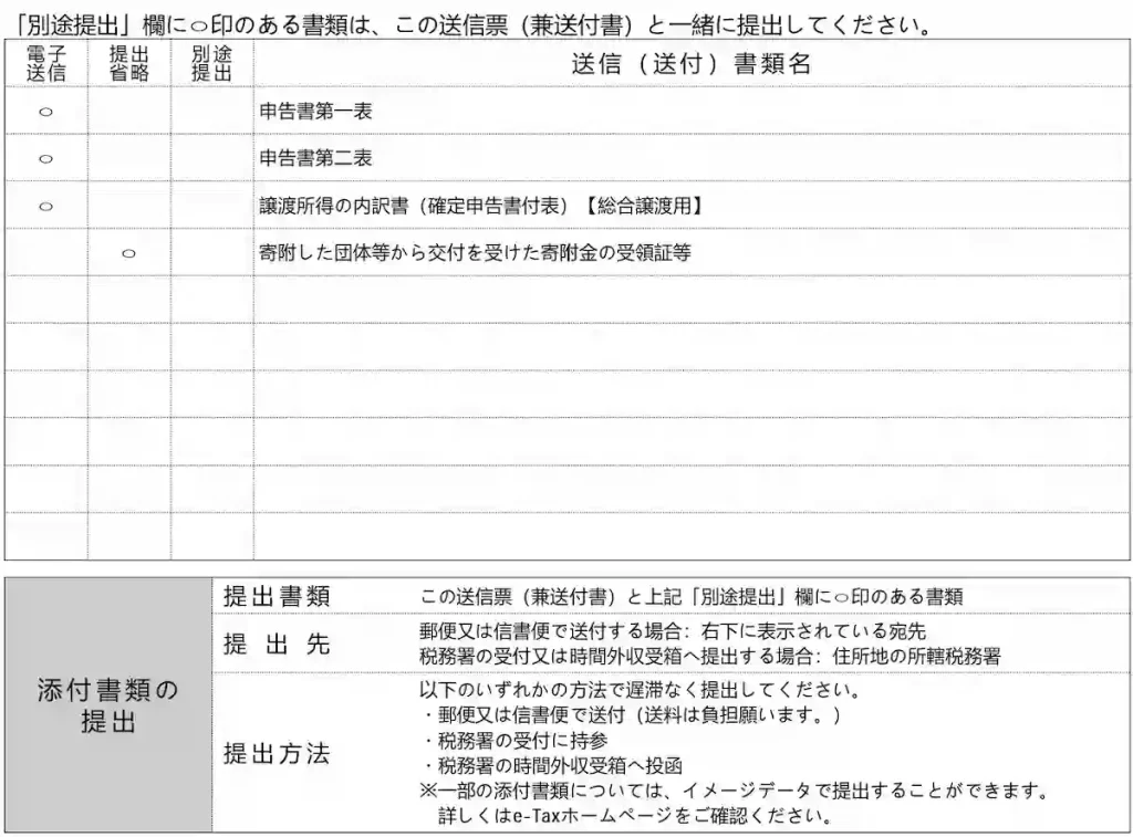 일본 확정신고 제출해야 하는 증빙 서류