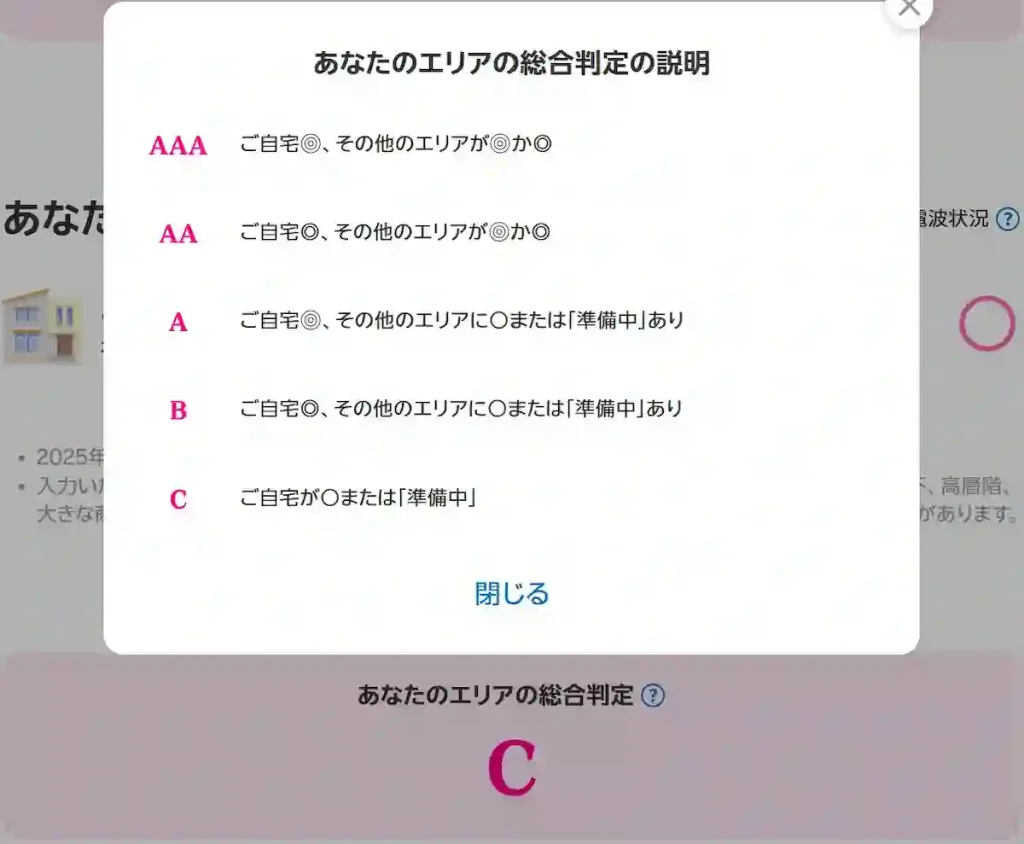 라쿠텐 통신 테스트 C 판정(불안정)