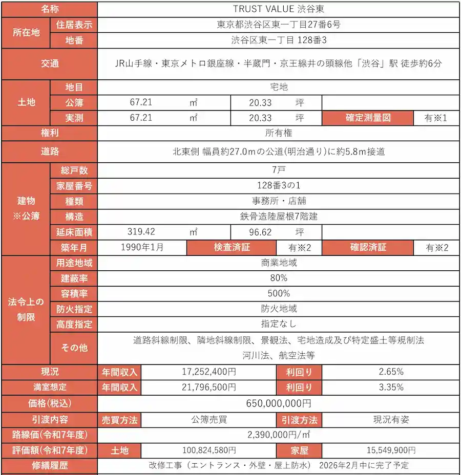 도쿄 시부야역 도보 6분, 60억 원대 건물 매물 미공개 도쿄 시부야역 도보 6분 거리, 60억 원대 7층 건물 매물 기본 정보 소개
