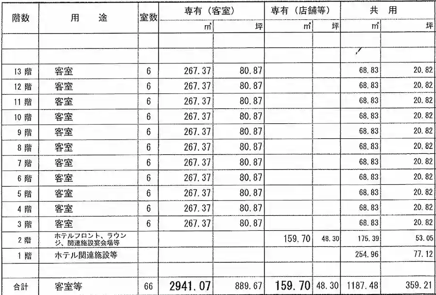도쿄 긴자역 도보 6분, 1000억 원대 재개발 토지 매물 호텔 개발 플랜