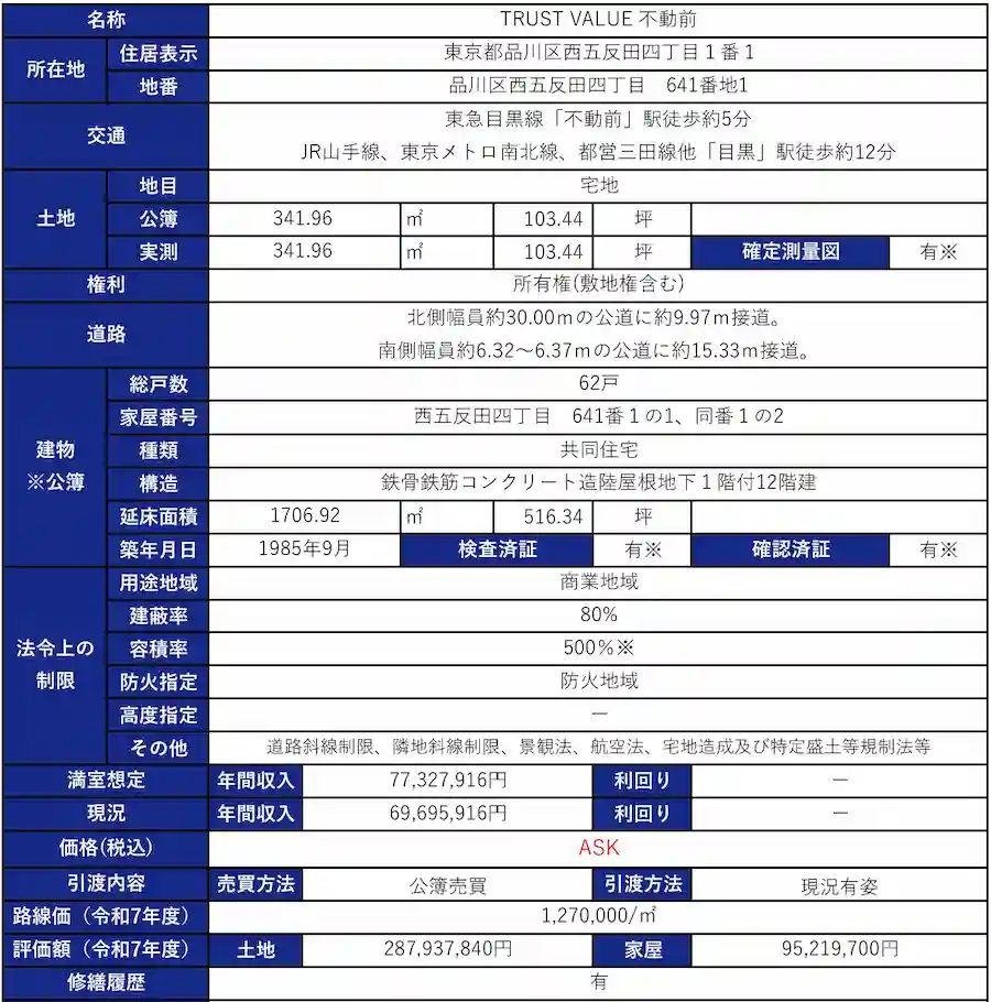 도쿄 메구로역 도보 12분, 12층 62세대 200억 원대 건물 매물 TRUST VALUE 不動前 기본정보